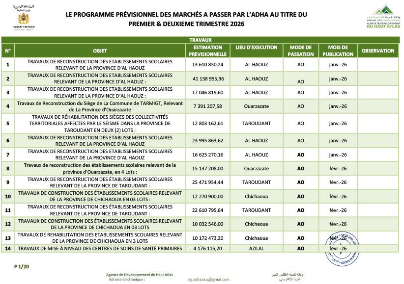 Programme prévisionnel des marchés